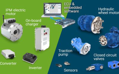 Napędy elektro-hydrauliczne