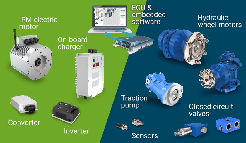 e+h-components-840×490-en